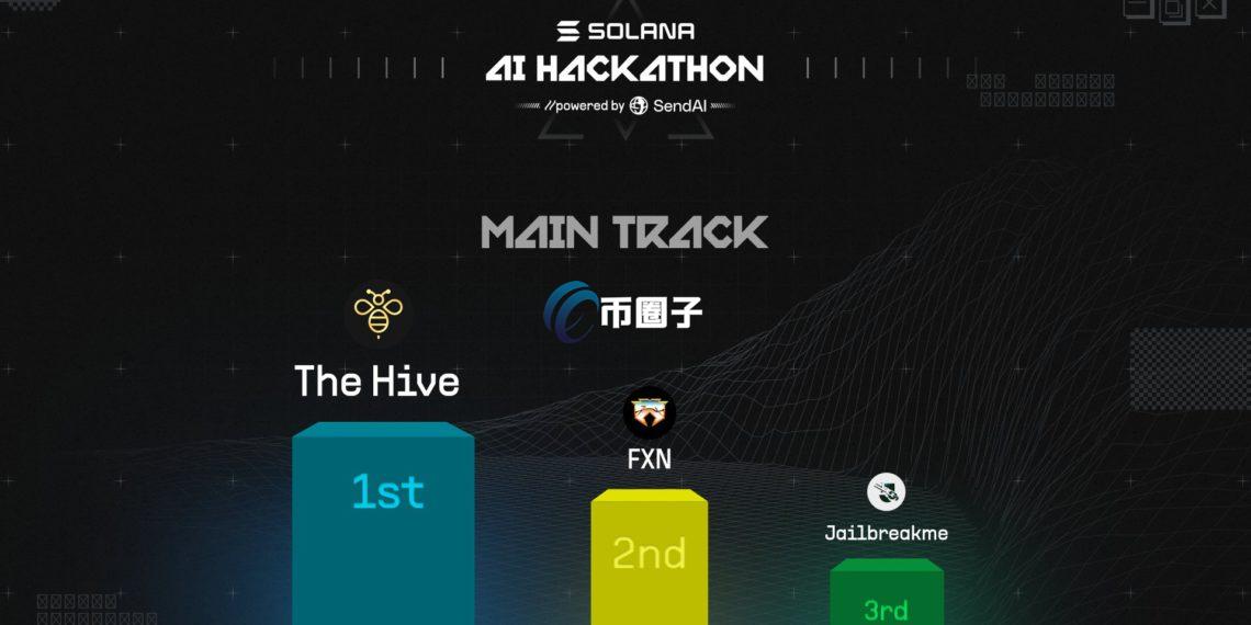 Solana黑客松DeFAI项目夺冠！五大概念币AIXBT、GRIFFAIN、PAAL、ANON、GRIFT齐涨