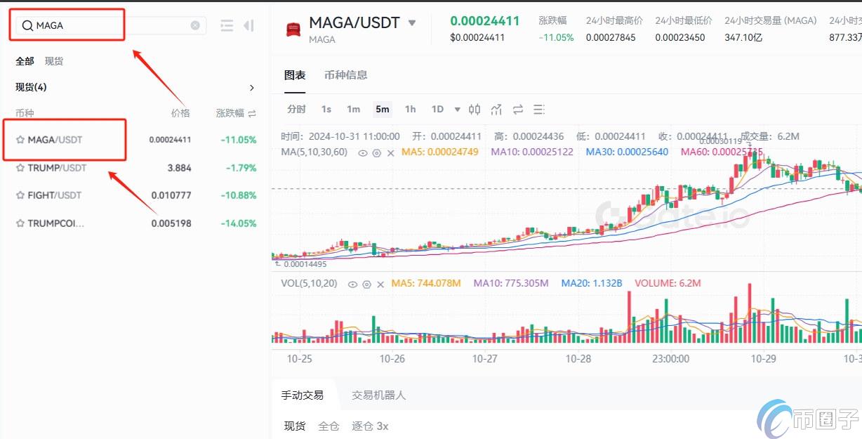 MAGA币怎么交易？MAGA币买卖交易攻略