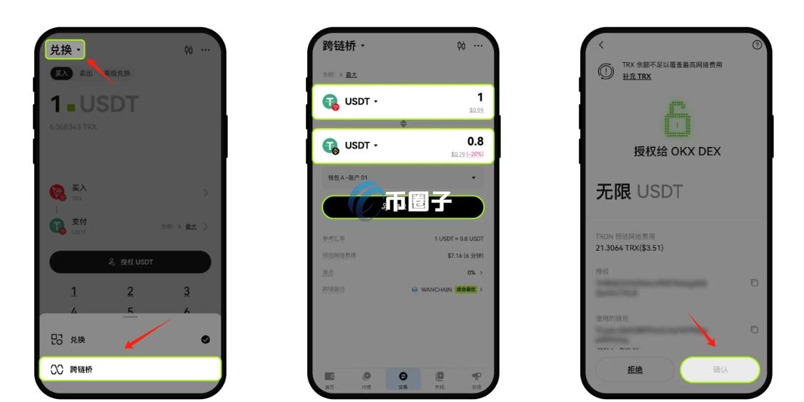 Web3钱包里的币怎么出售？