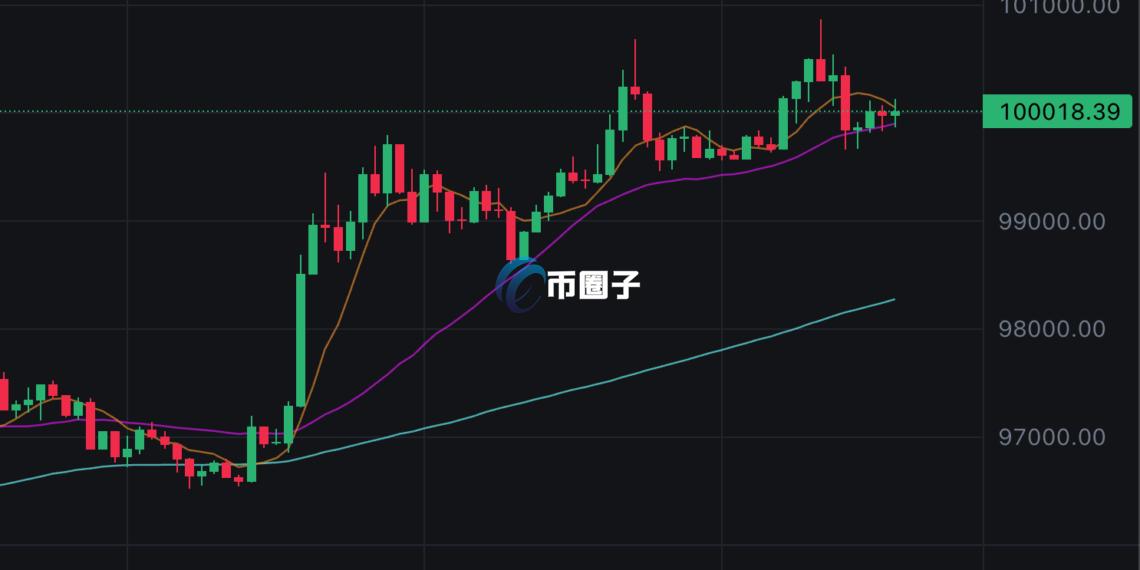 比特币价格又冲破十万美元！CPI带动美股、加密货币