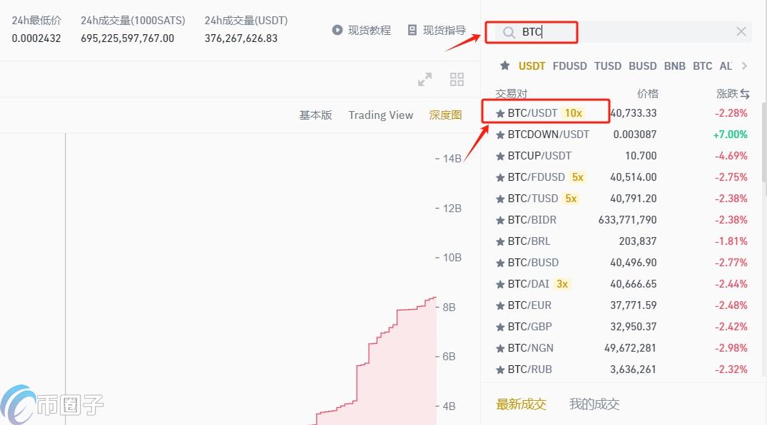 比特币怎么出售才安全？比特币安全出售流程