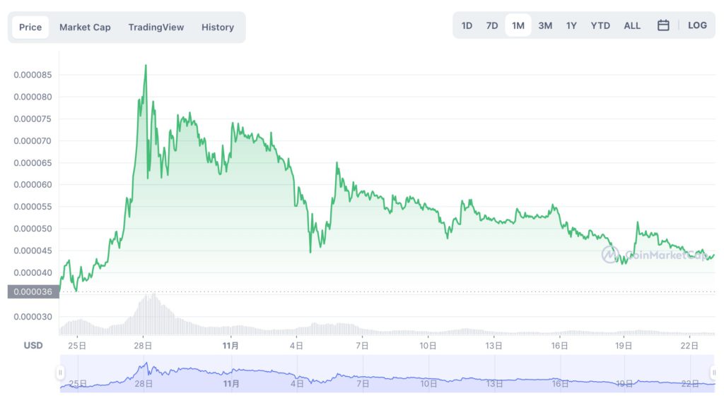以太坊巨鲸大幅减持SHIB！斯诺登：我永远不会是狗币的粉丝