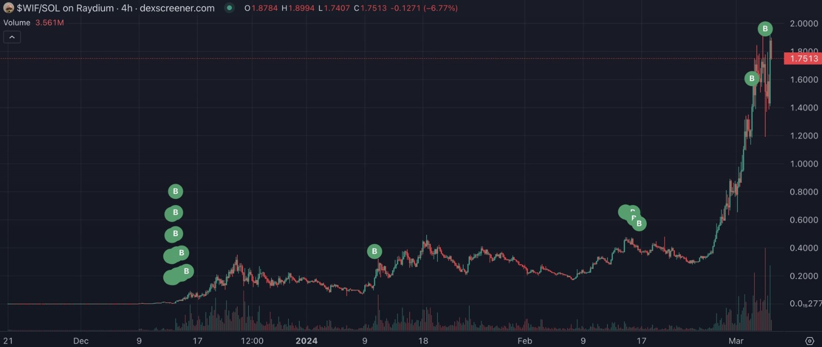 binance-insider.sol买进记录
