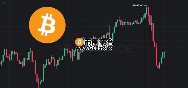 比特币插针跌破95000 以太坊险破2600美元！全网合约爆仓5.69亿美元