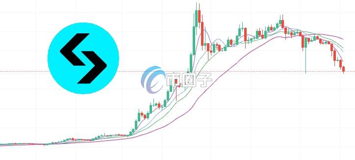 BGB单周暴跌26%！Bitget CEO Gracy Chen：听说有大交易所在出货
