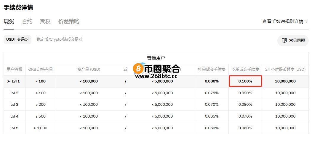 USDT提现手续费最低的平台是什么？