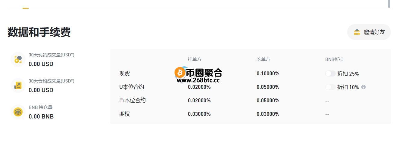 USDT提现手续费最低的平台是什么？