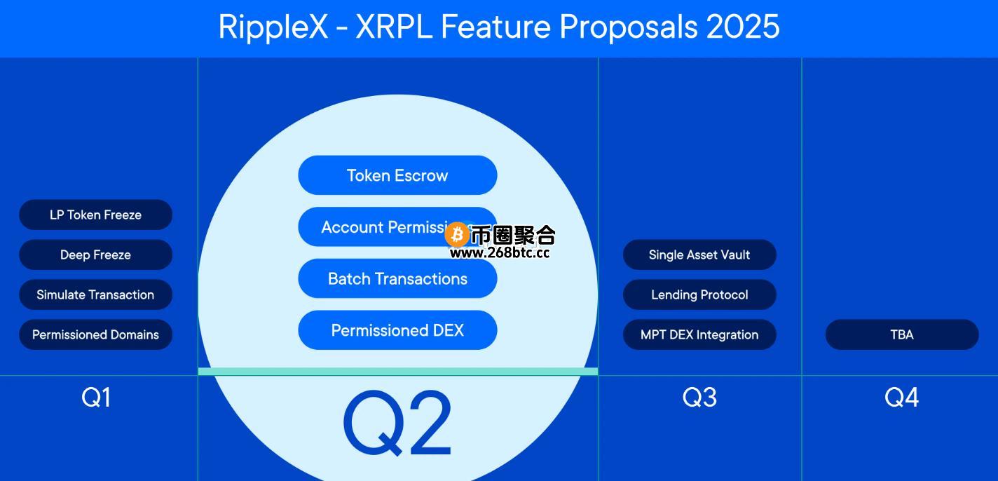 图为瑞波2025年即将推出的区块链功能与DeFi应用