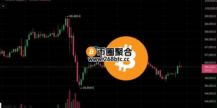 比特币9.6万震荡、以太坊回弹2800美元！本周英伟达财报、美国PCE等重磅来袭