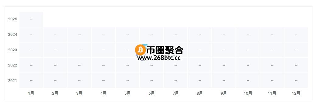 AI币价格多少？AI历史价格一览