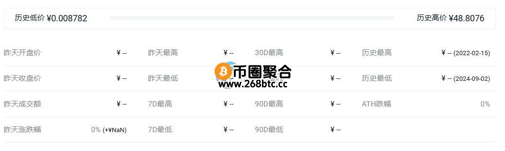 CGU币最高价格多少？CGU币历史最高价介绍