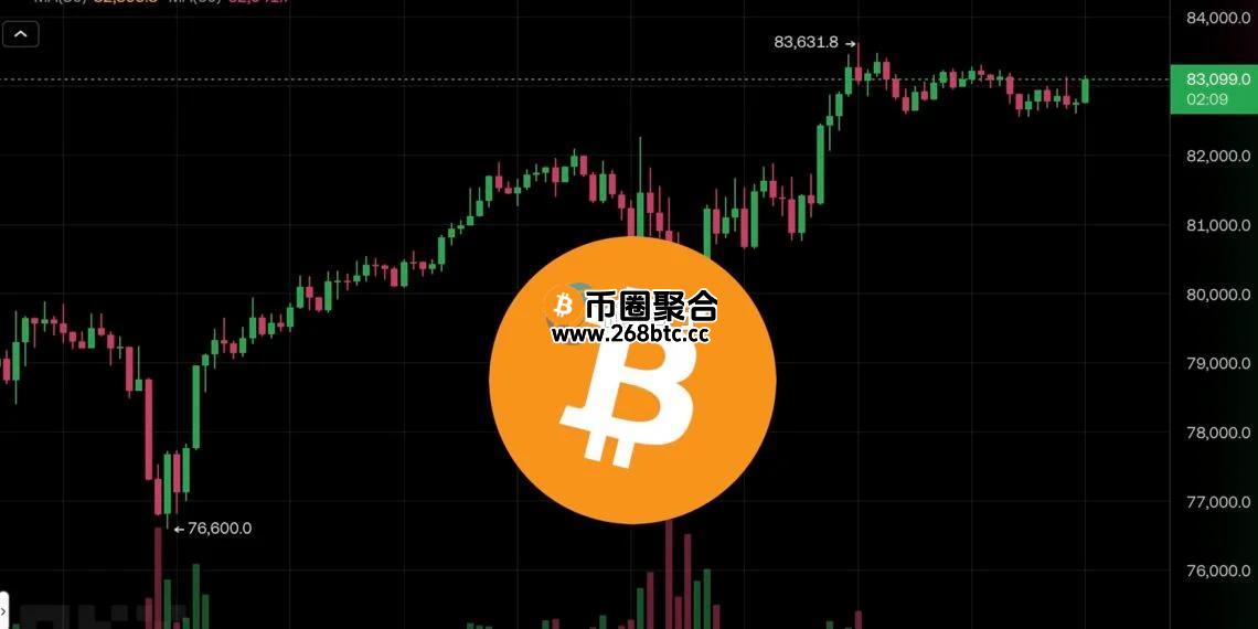 美加报复性关税反击喊停、乌克兰同意停战30天！比特币突破8.3万美元