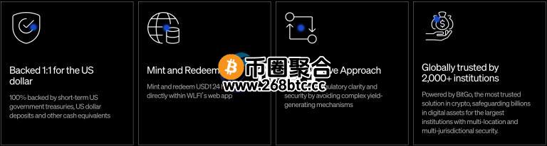 BitGo USD1官方网站