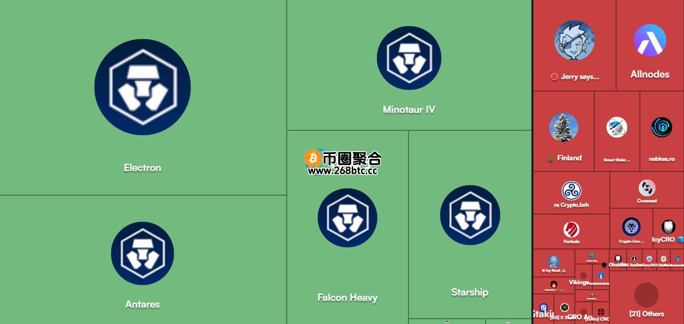 Crypto.com实际上掌控了大量的投票权
