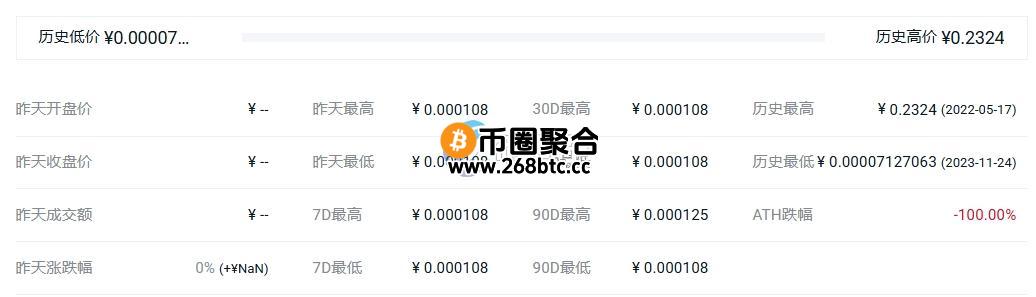 QUA币历史最高价和最低价是多少？