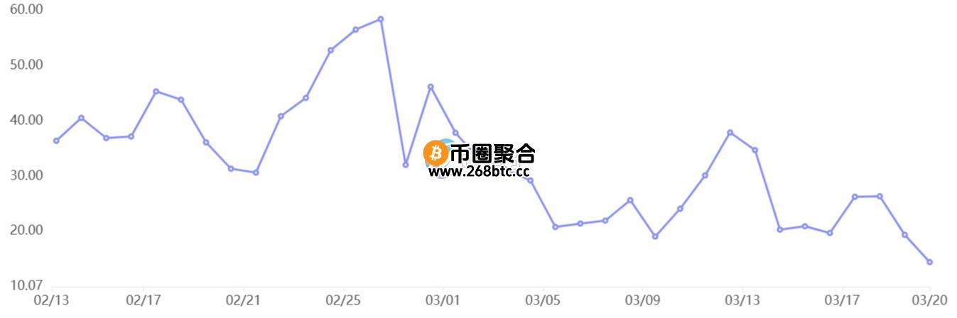 OKX比特币多空比
