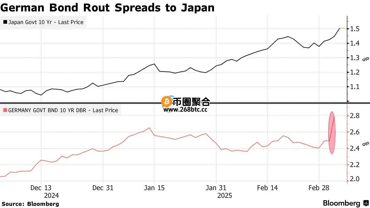 日本10年期国债殖利率攀升