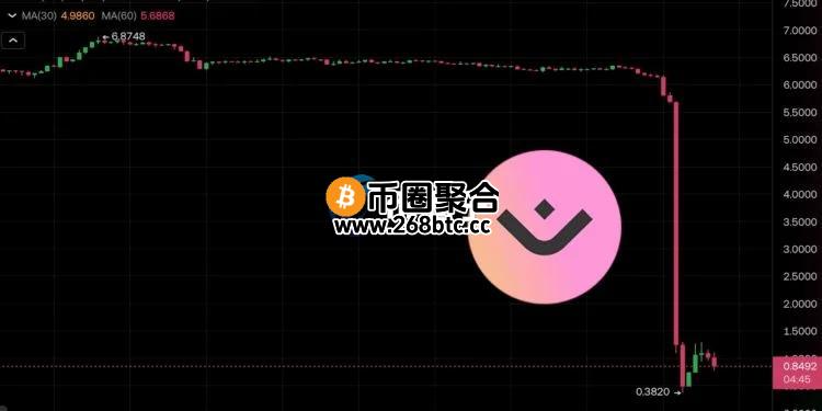 RWA代币OM午夜暴跌超90%！官方：可能是中心化交易所疏忽或恶意操纵