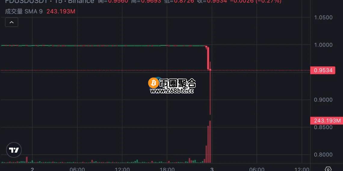 稳定币FDUSD脱钩0.87美元！孙宇晨曝光FDT资不抵债 何一：孙哥是和TUSD打官司