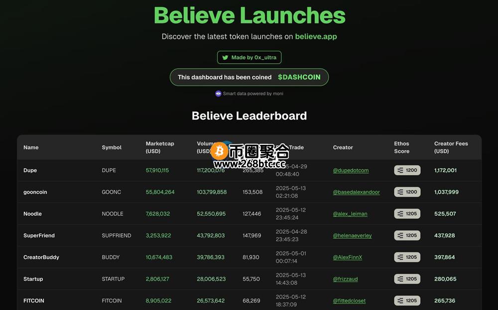 Believe掀起推文即发币模式！ICM能引领下一波牛市吗？