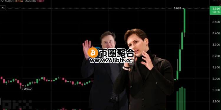 Telegram获马斯克旗下xAI三亿美元现金与股权！推动Grok使用 TON跳涨20%