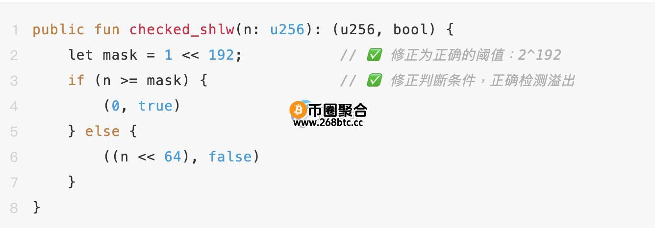 修复后的checked_shlw函数(来源：慢雾科技)