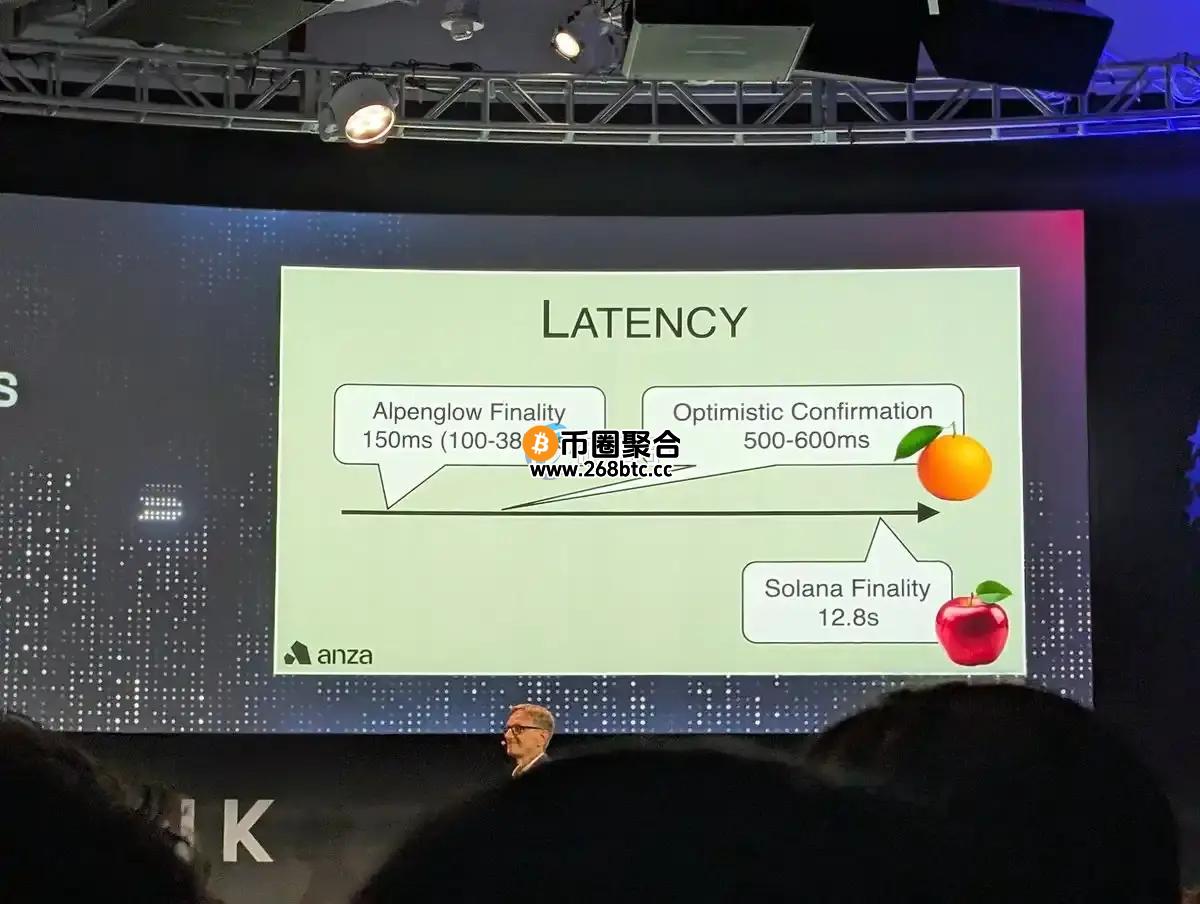 Solana基础设施Anza提出Alpenglow、革新旧有PoH共识！挑战Web2的Visa等级效能