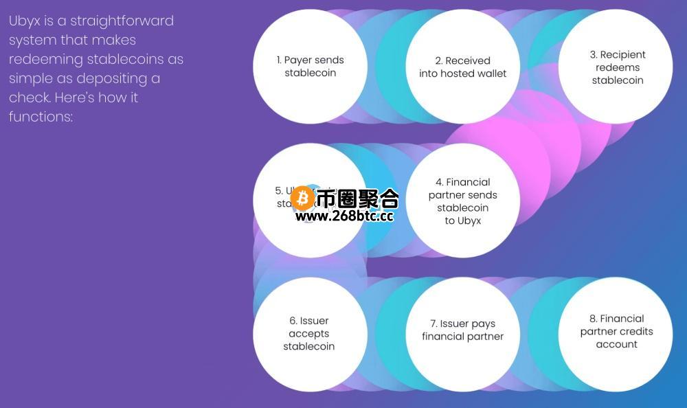 资金汇兑、清算与结算流程