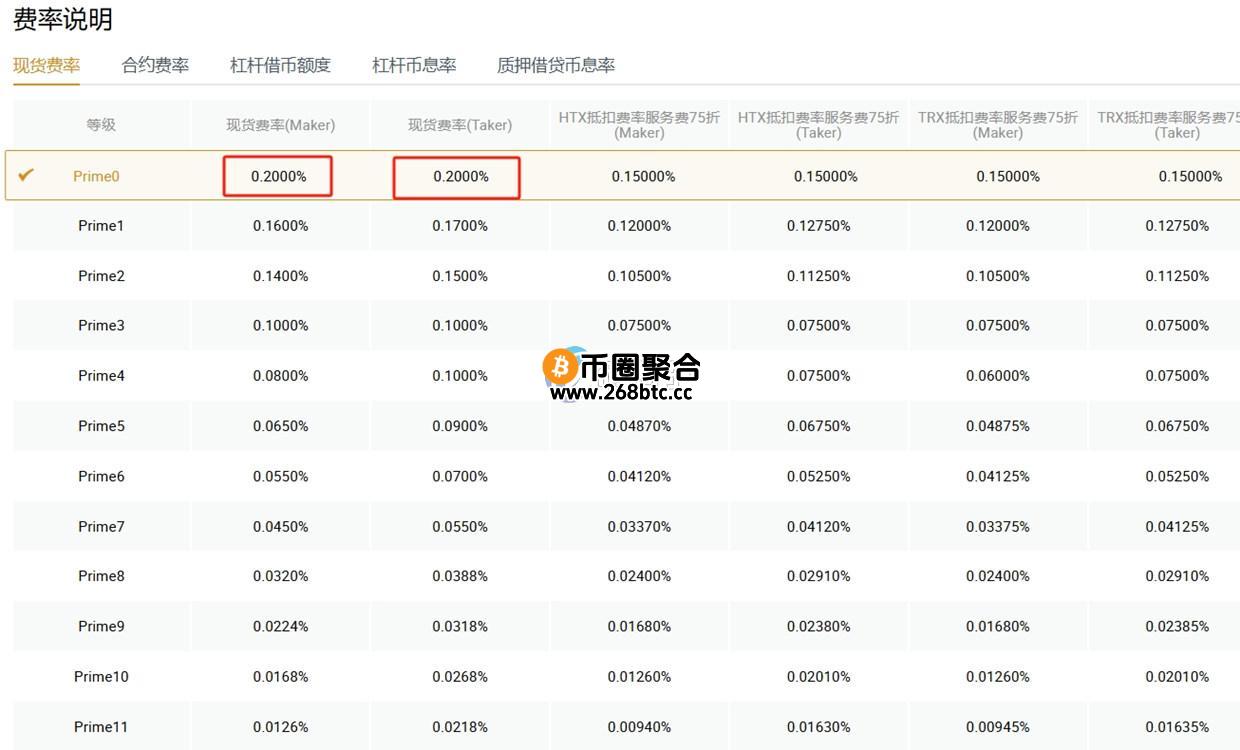 SOL现货交易手续费是多少？SOL现货手续费明细