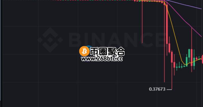 币安Alpha更改积分计算机制引发ZKJ和KOGE平台闪崩 用户遭流动性狙击