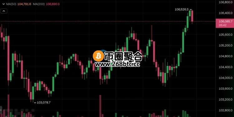 James Wynn再开比特币多单、向社群乞讨保证金！Arthur Hayes：为Hyperliquid营销