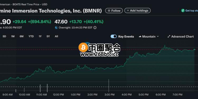比特币矿企BitMine宣布建立2.5亿美元以太坊储备！激励BMNR股价暴涨近700%