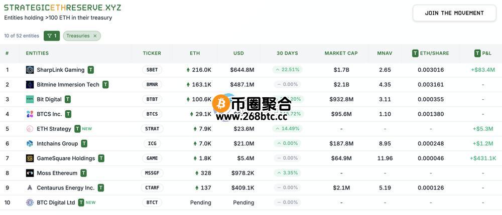 图为目前公开ETH储备的企业名单