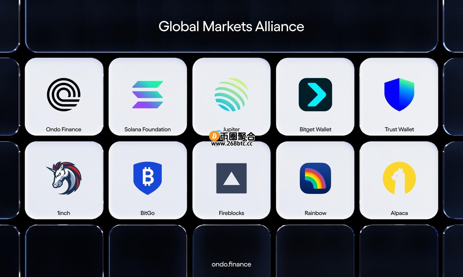 Global Markets Alliance成员