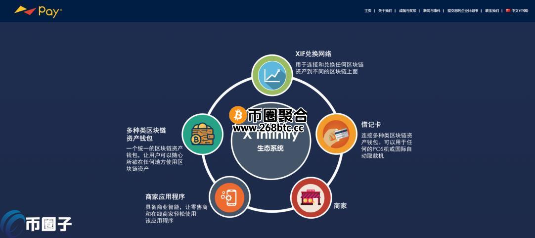 XIF是什么币？XIF币怎么样？