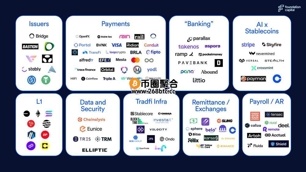 AI、支付、数据储存、传统金融基础设施等产业地图