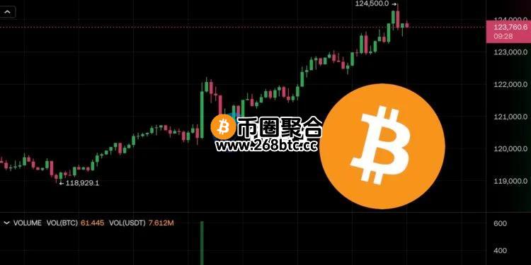 比特币冲上124500美元再创历史新高！以太坊逼近4800美元