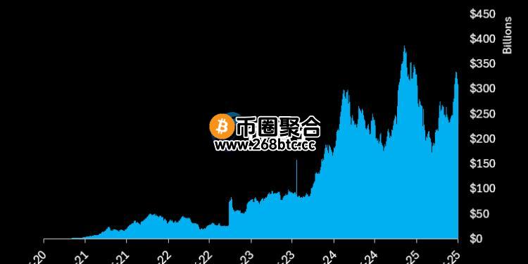区块链分析师：主权基金未来将主导比特币与质押收益 甚至为全民创造数字股利