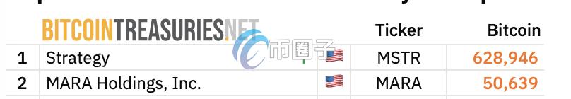左边为IREN，右边为MARA