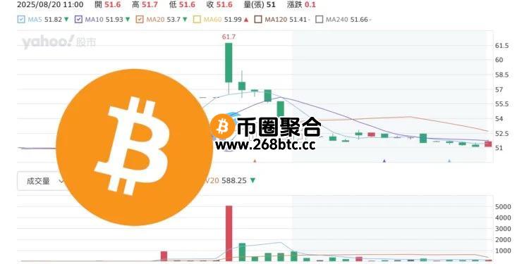 台湾大丰电(6184)股价已经大幅回落！比特币储备行情熄火？