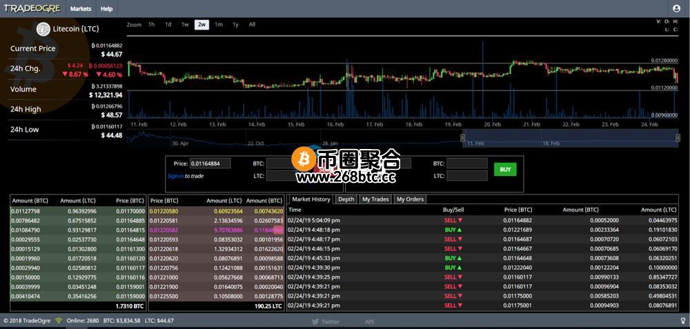 Tradeogre采用相当古典的交易所界面