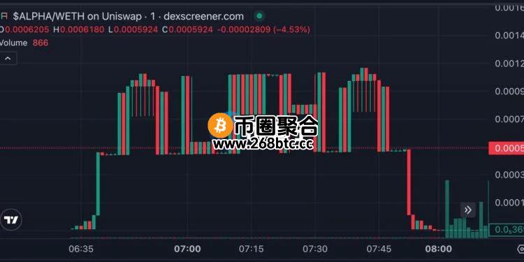 神密用户发Meme币在K线图画出ALPHA代币名！网友：可拿来告白