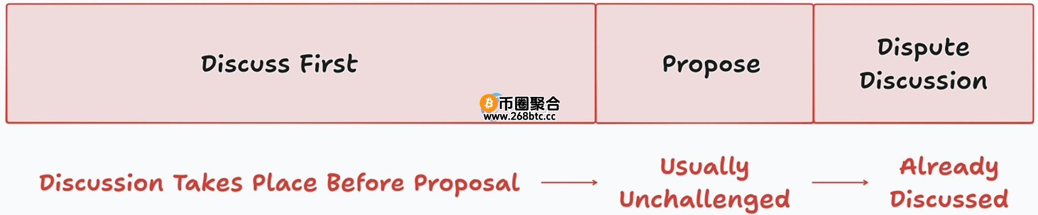 Polymarket Guide对于新版本的程序说明
