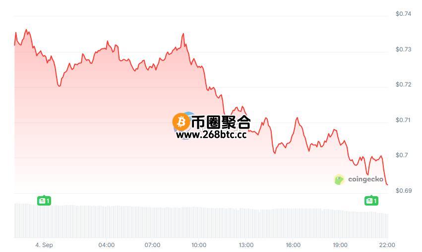 ENA走势