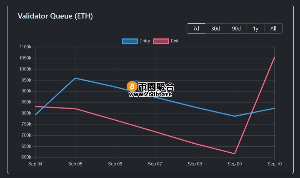 Solana API漏洞波及SwissBorg！区块链基础设施提供商Kiln紧急撤出以太坊验证者