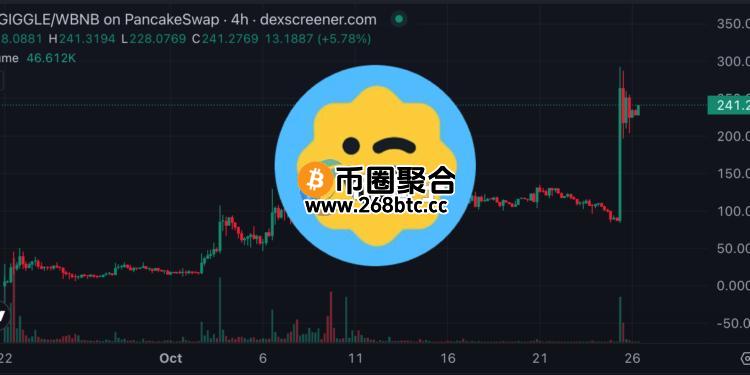 Meme币GIGGLE已向Giggle Academy捐近1200万美元BNB！赵长鹏：推广免费教育