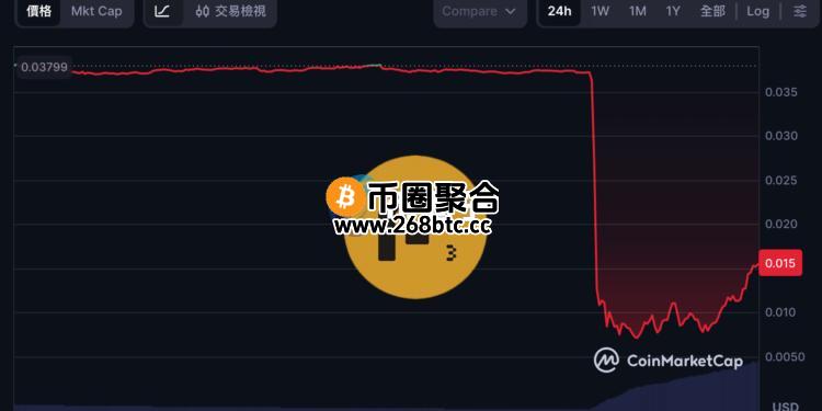 去中心化AI数据网络Port3惊传被黑、币价闪崩80%！再暴露DeFi跨链桥安全问题