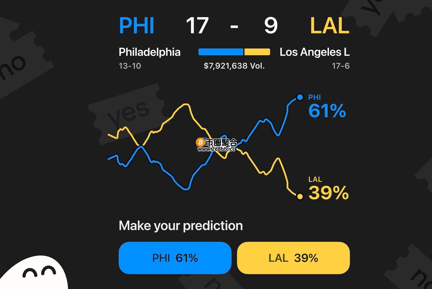 加密货币钱包Phantom与预测市场Kalshi合作 用户可用SOL或稳定币CASH参与代币化合约